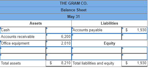 Required information Problem 1-7A Analyzing transactions and preparing financial statements LO P1,