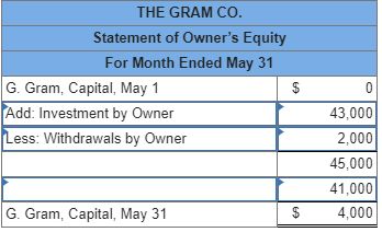 P2 [The following information applies to the questions displayed below.] Gabi Gram