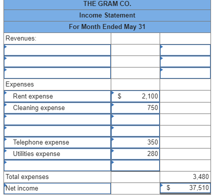 started The Gram Co., a new business that began operations on May
