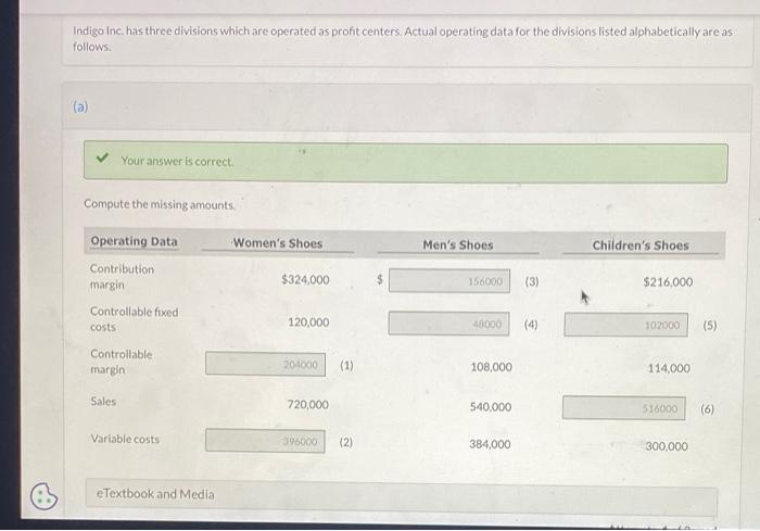 help with part b Indigo Inc. has three divisions which are operated