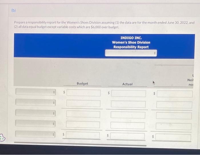 as profit centers. Actual operating data for the divisions listed alphabetically are
