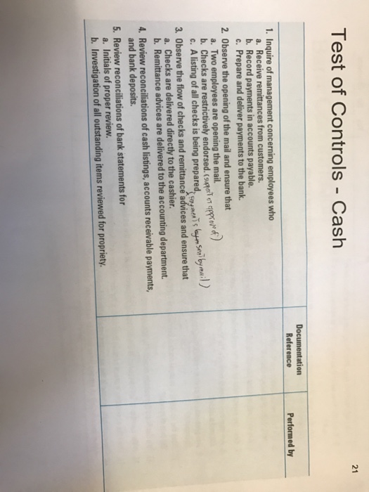  21 Test of Controls - Cash Documentation Reference Performed by 1.