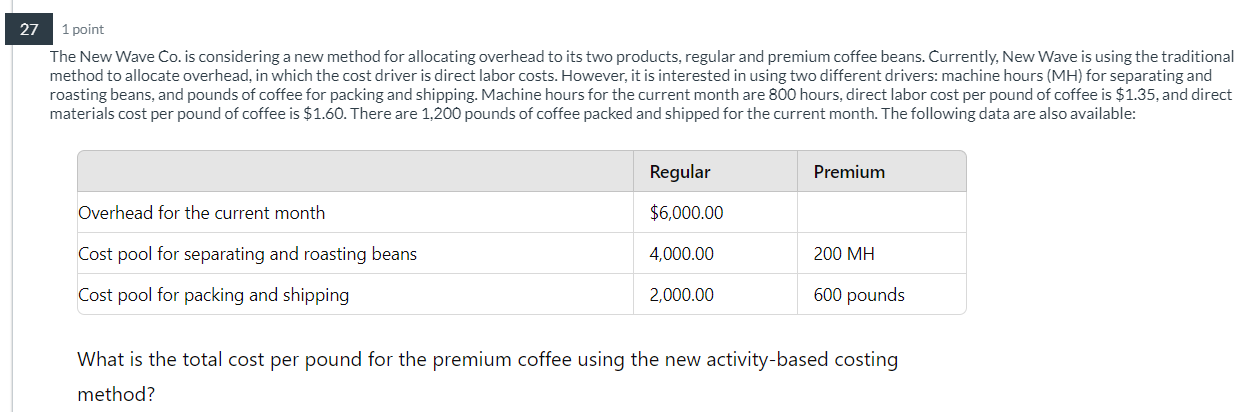  27) The New Wave Co. is considering a new method for