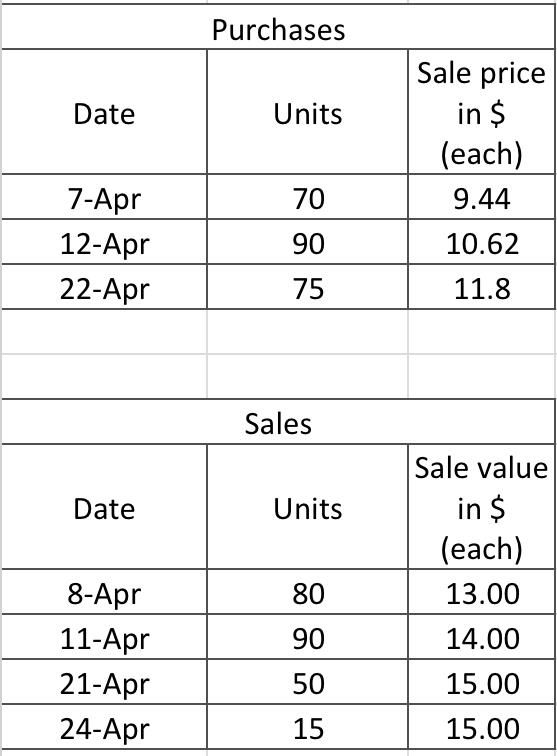 Cost Accounting Weighted Average and FIFO Inventory Valuation Methods Exercise 1