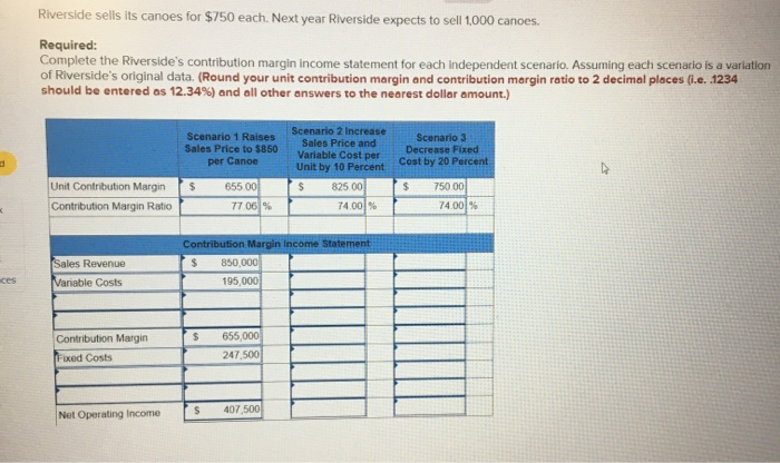 Income Statement [LO 5-5) Riverside Inc. makes one model of wooden canoe.