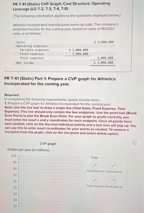  PR 7.41 (Static) CVP Graph; Cost Structure; Operating Leverage (LO 7-2,