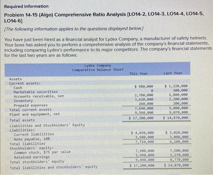 please help Required information Problem 14-15 (Algo) Comprehensive Ratio Analysis [LO14-2, LO14-3,