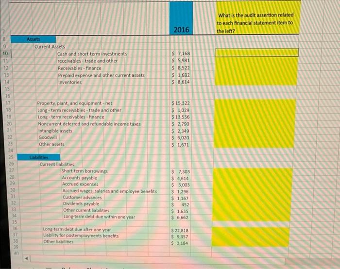 Educational purposes only Caterpillar Inc Consolidated Results of Operations for the Years