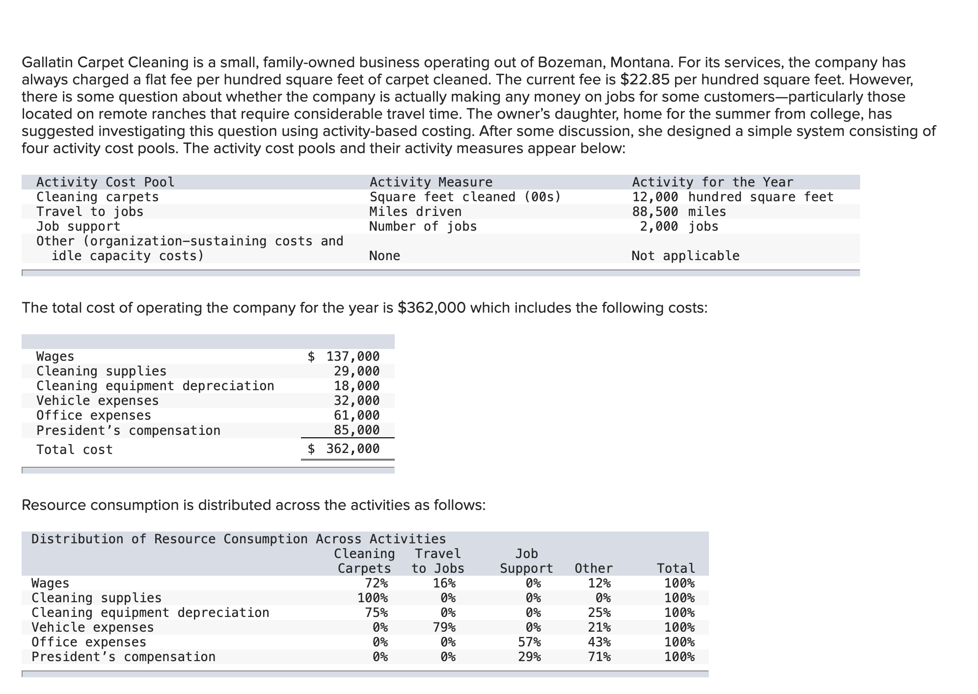 Compute the activity rates for the activity cost pools. (Round your