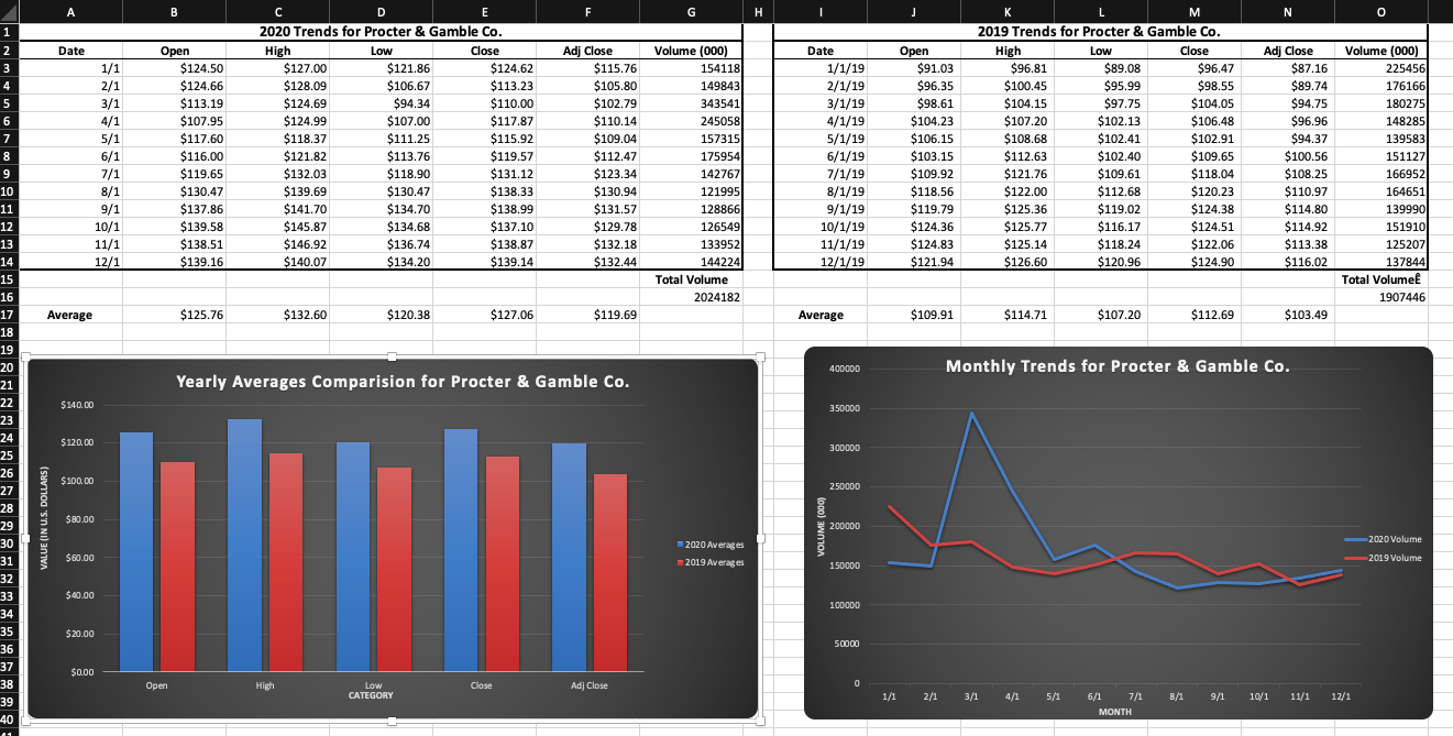 How does your companys current year data compare to the previous years