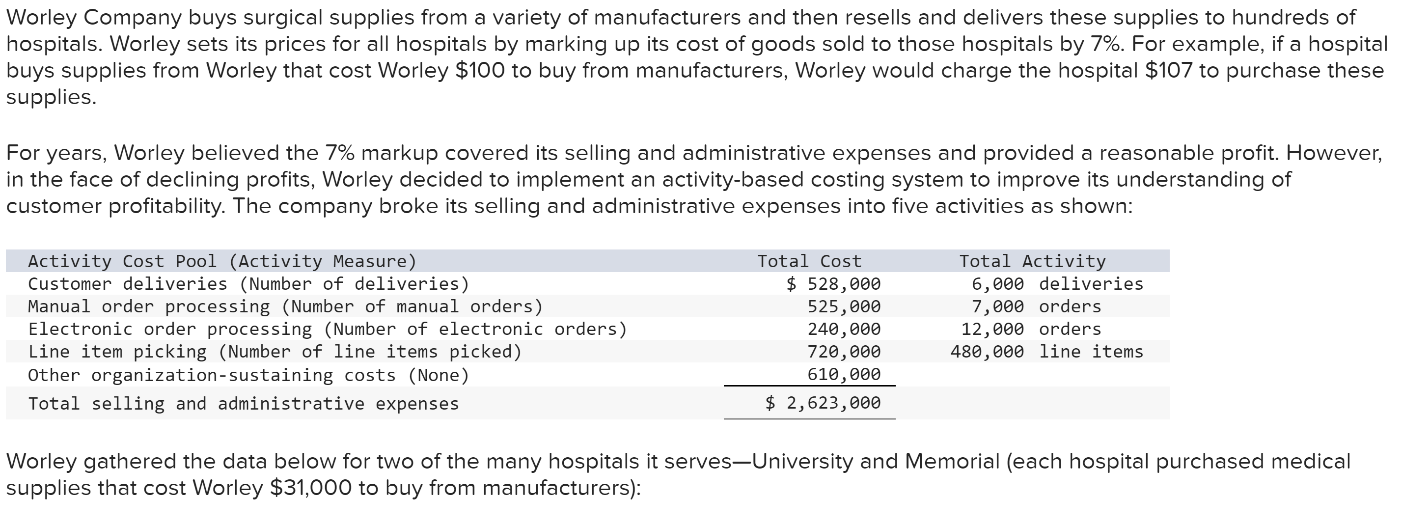 Hello, I need help with solving this assignment. Thank you Worley Company