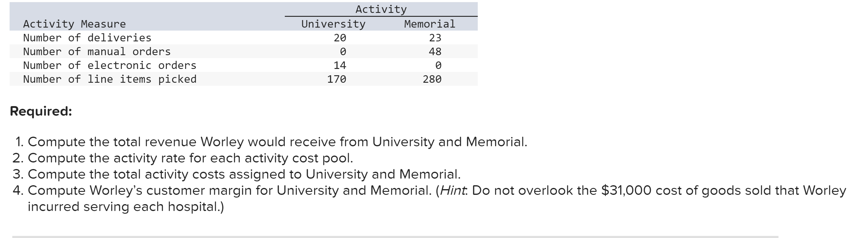buys surgical supplies from a variety of manufacturers and then resells and