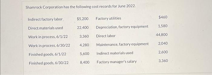2)) Need correct answers for part B please. Answer for part A
