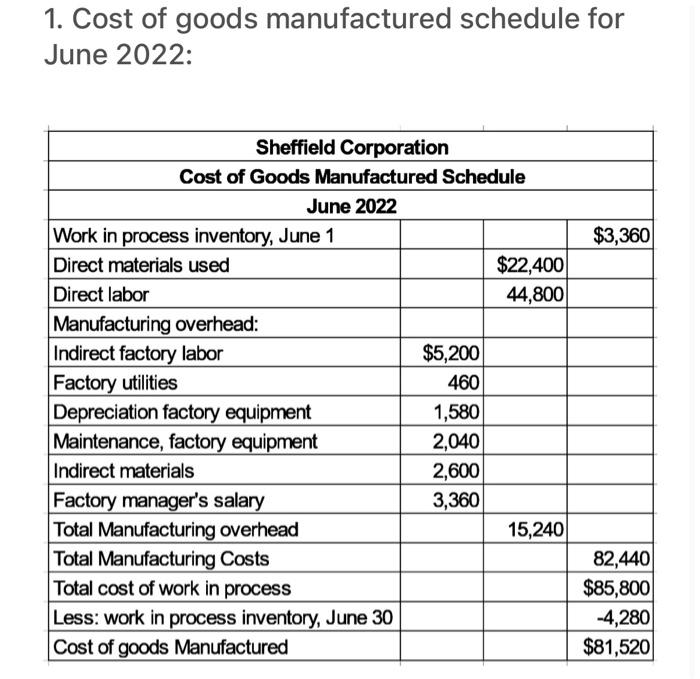 is already shown, will leave a like thank you. please show answer