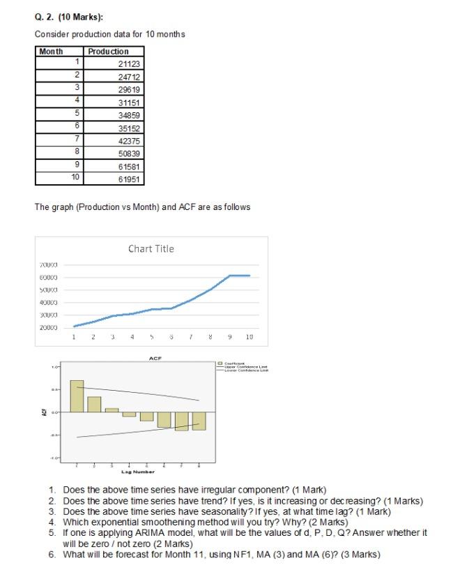 1 Q. 2. (10 Marks): Consider production data for 10 months