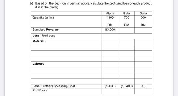 a manufacturing process, which yield three intermediate substances and a scrap substance,