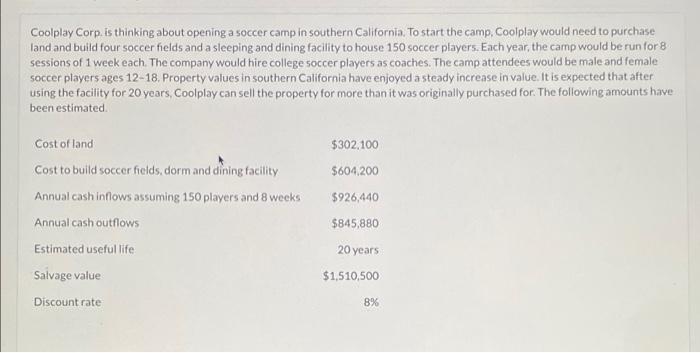 help asap Coolplay Corp. is thinking about opening a soccer camp in