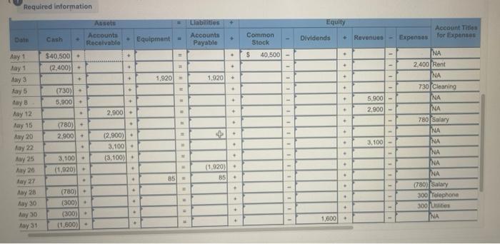 The following information applies to the questions displayed below.) Gabi Gram started