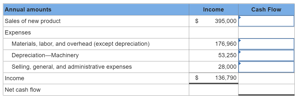 This is all one question. Project Y requires a $319,500 investment for