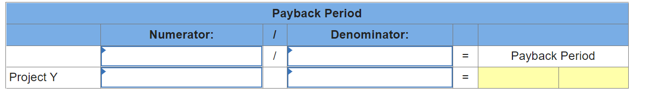 new machinery with a six-year life and no salvage value. The project