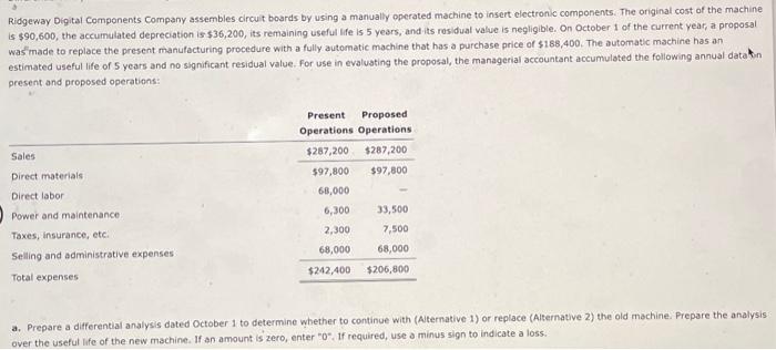  Ridgeway Digital Components Company assembles circuit boards by using a manually