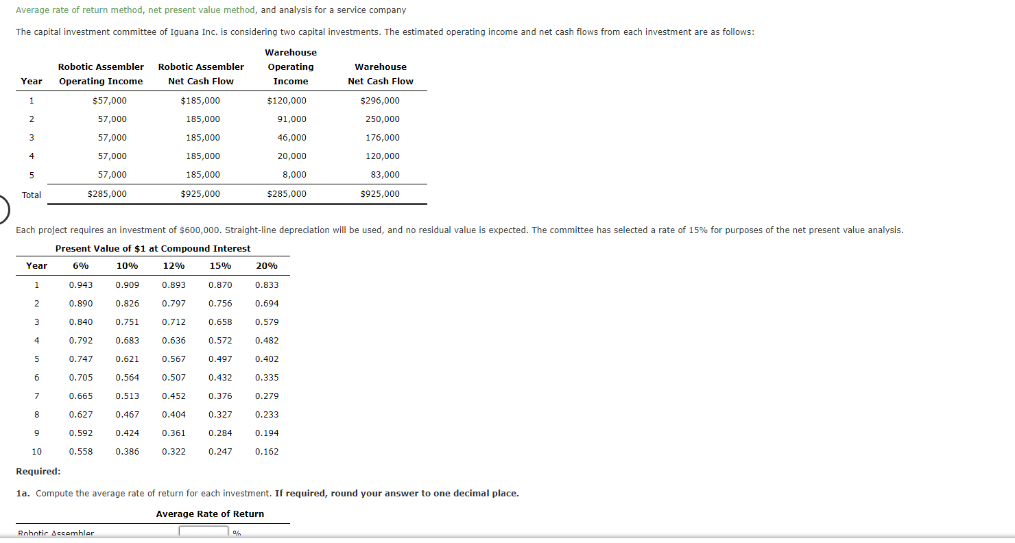 Average rate of return method, net present value method, and analysis for