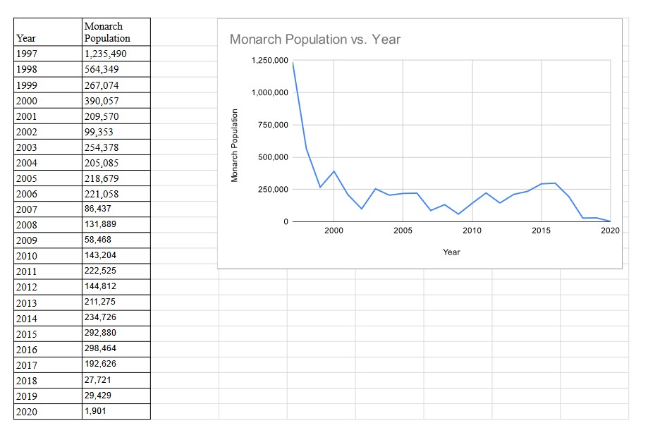  I need to create a function from this data set mathematically