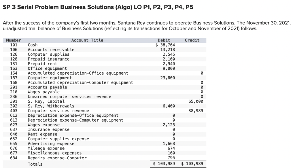 help plss SP 3 Serial Problem Business Solutions (Algo) LO P1,