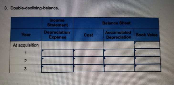 Sonic Corporation purchased and installed electronic payment equipment at its drive-in restaurants