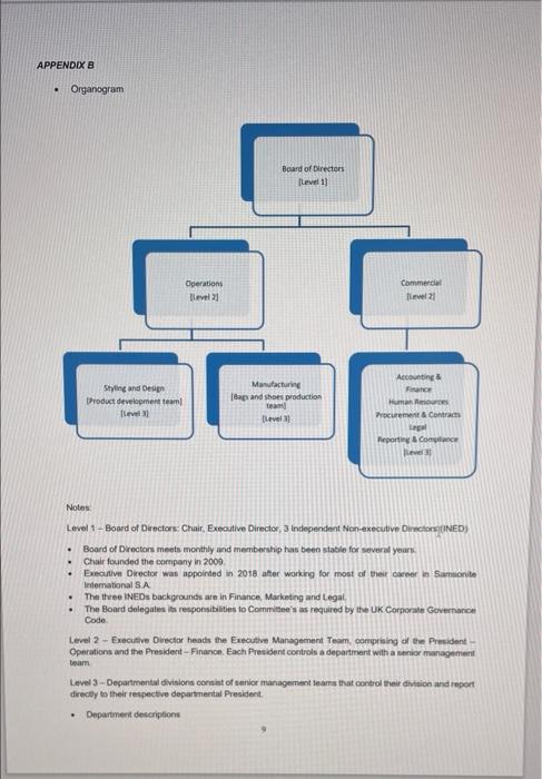 would you say that this is a flat structure or a
