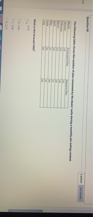  Question 68 Tool 1 points SAVE ANSWER The following table shows