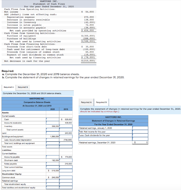 Complete balance sheet and prepare a statement of changes in retained earnings