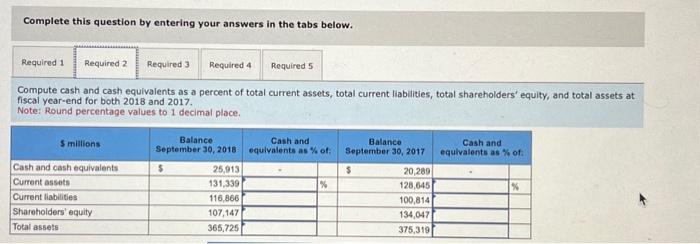 1. Identify the total amount of cash and cash equivalents for fiscal