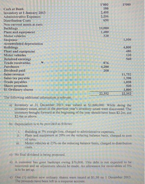 Can I have help with this this question a,b,c a) Inventory at