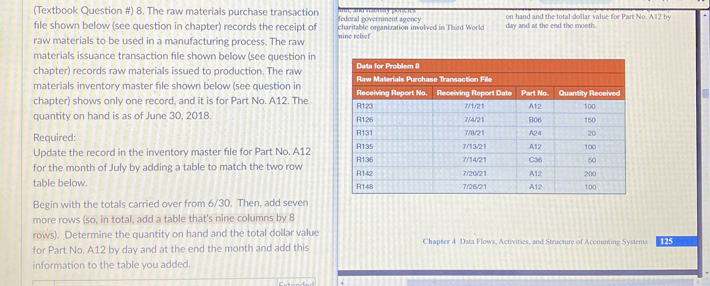  (Textbook Question #)8. The raw materials purchase transaction file shown below