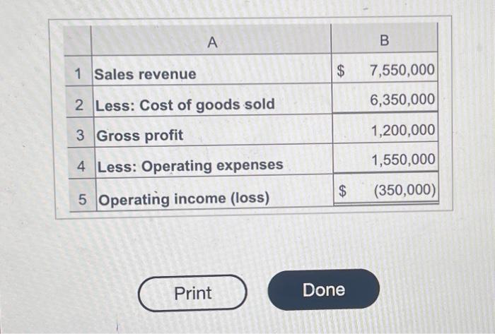 \\ \hline 1 & Sales revenue & $ & 7,550,000 \\ \hline