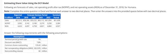  need help Estimating Share Value Using the DCF Model Following are