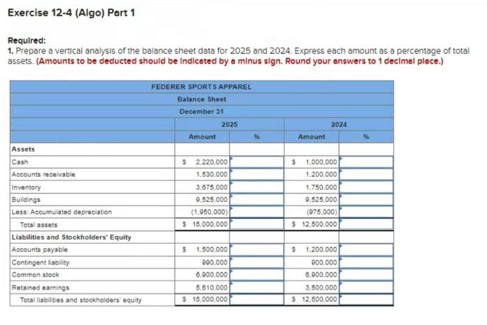 statements for Federer Sports Apparel for 2025 and 2024 are presented below.