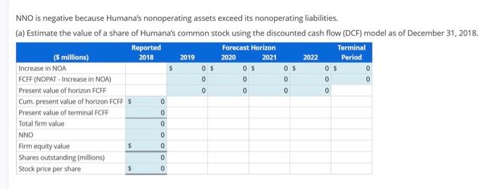 forecasts of sales, net operating profit after tax (NOPAI), and net operating