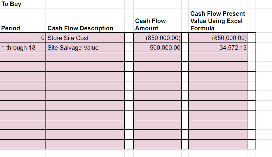 supermarkets. The company is going to open another store soon, and a