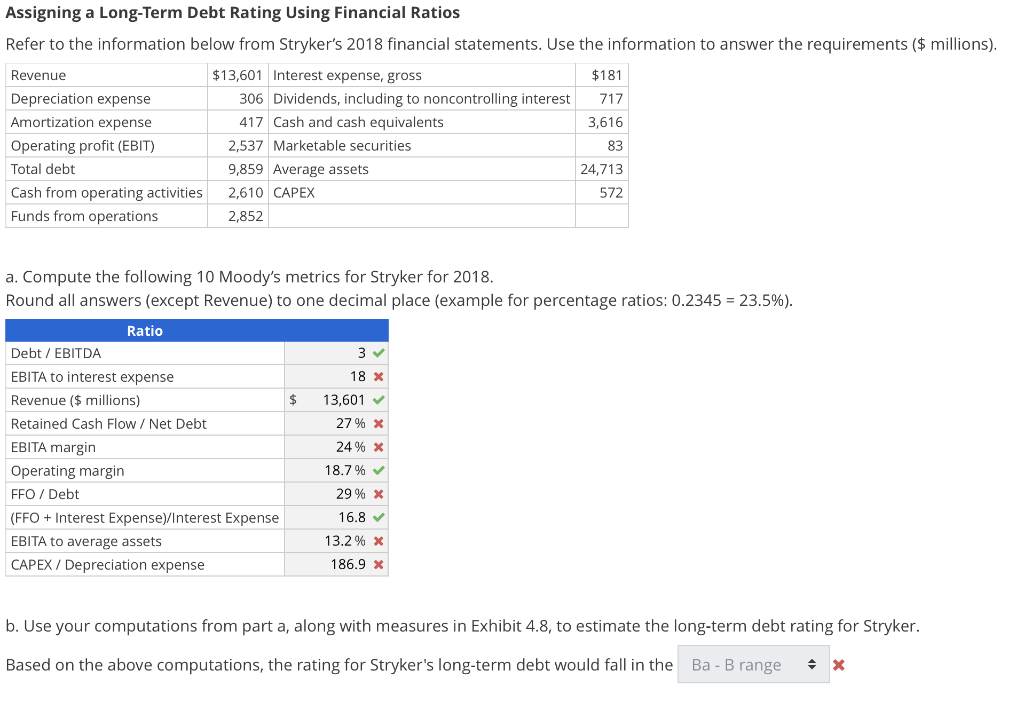 Please correct all the x Assigning a Long-Term Debt Rating Using Financial