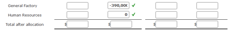two support departments, Human Resources and General Factory, and two producing departments,