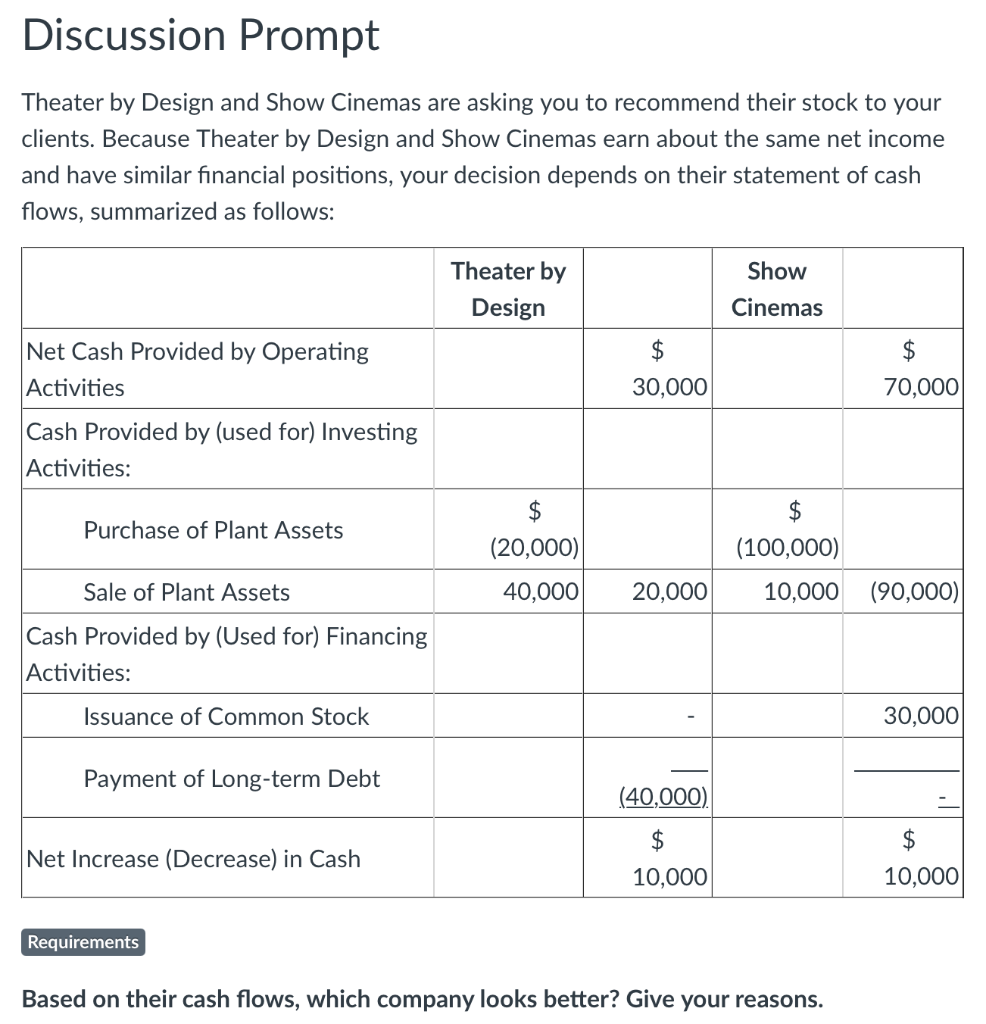 please give me specific reasons for each section based on their cash