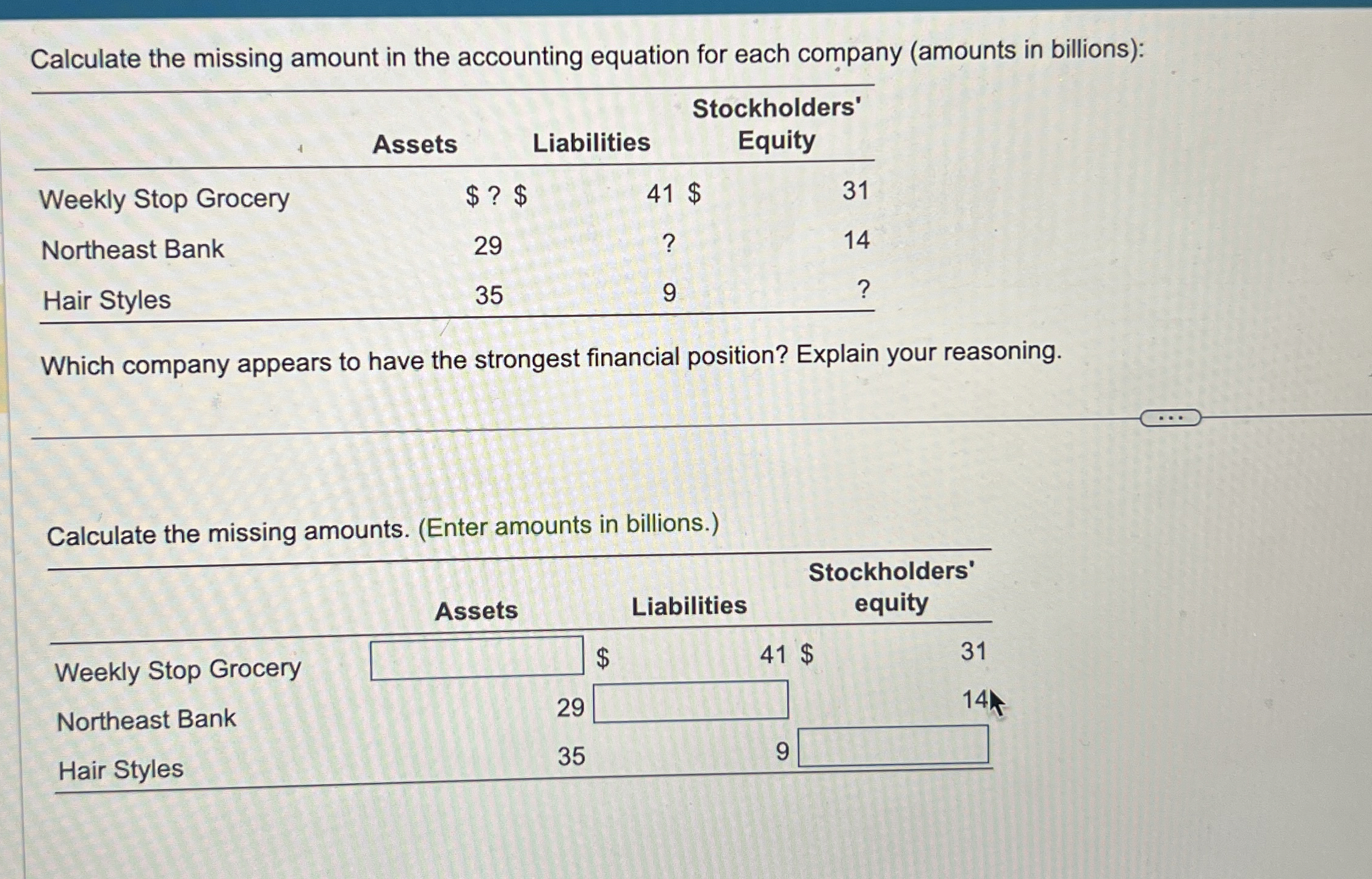  Calculate the missing amount in the accounting equation for each company