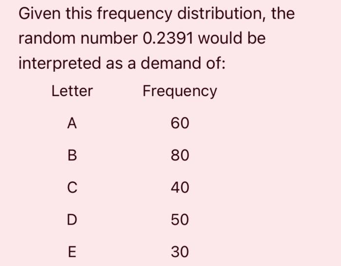 Given this frequency distribution, the random number 0.2391 would be interpreted
