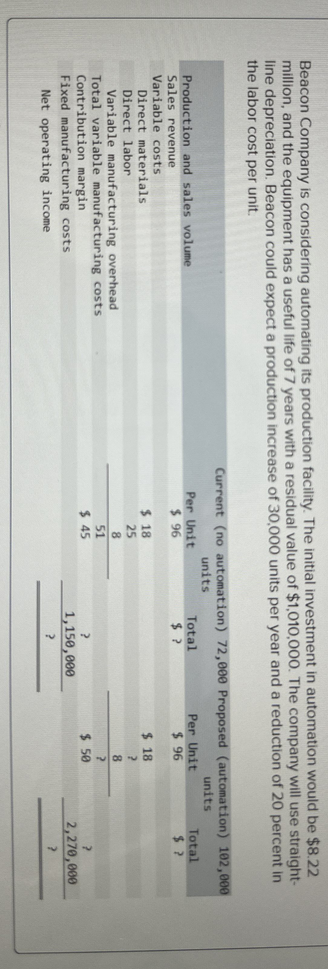  Beacon Company is considering automating its production facility. The initial investment