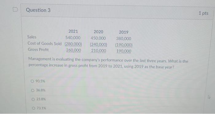the following adjustments to convert net income to net cash provided by