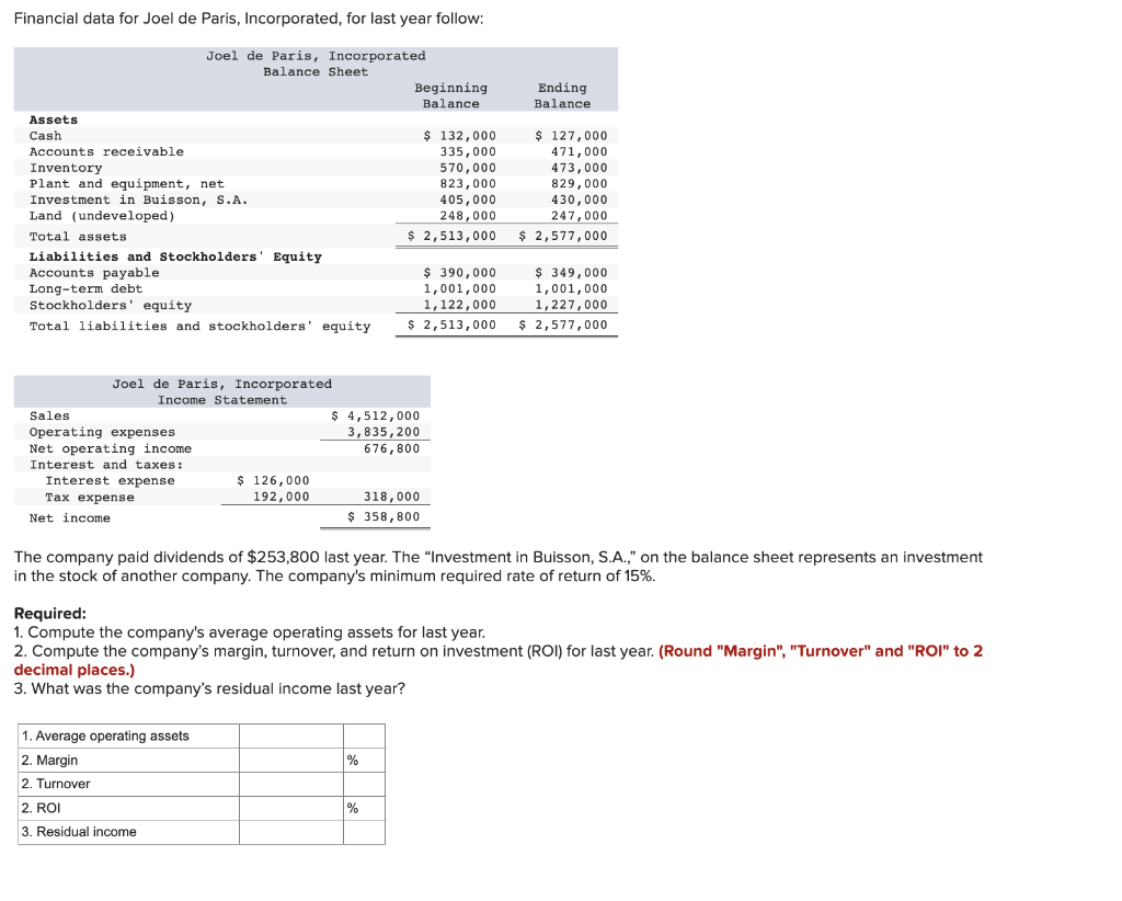 Please show work Financial data for Joel de Paris, Incorporated, for last