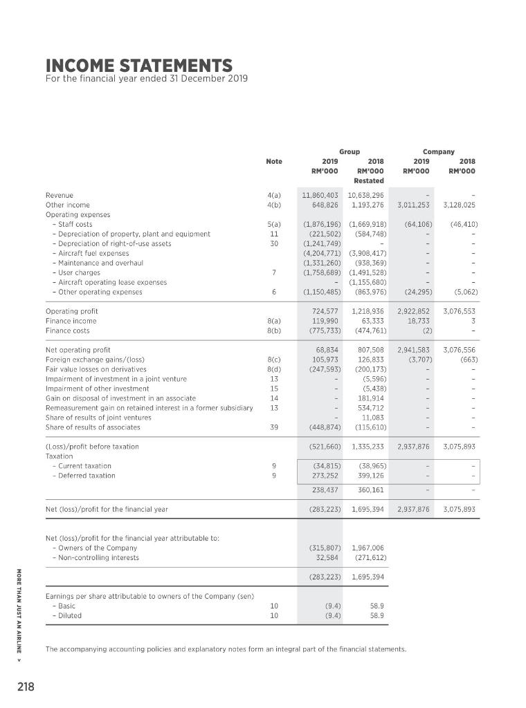  Based on the financial statement : 1) How do you know
