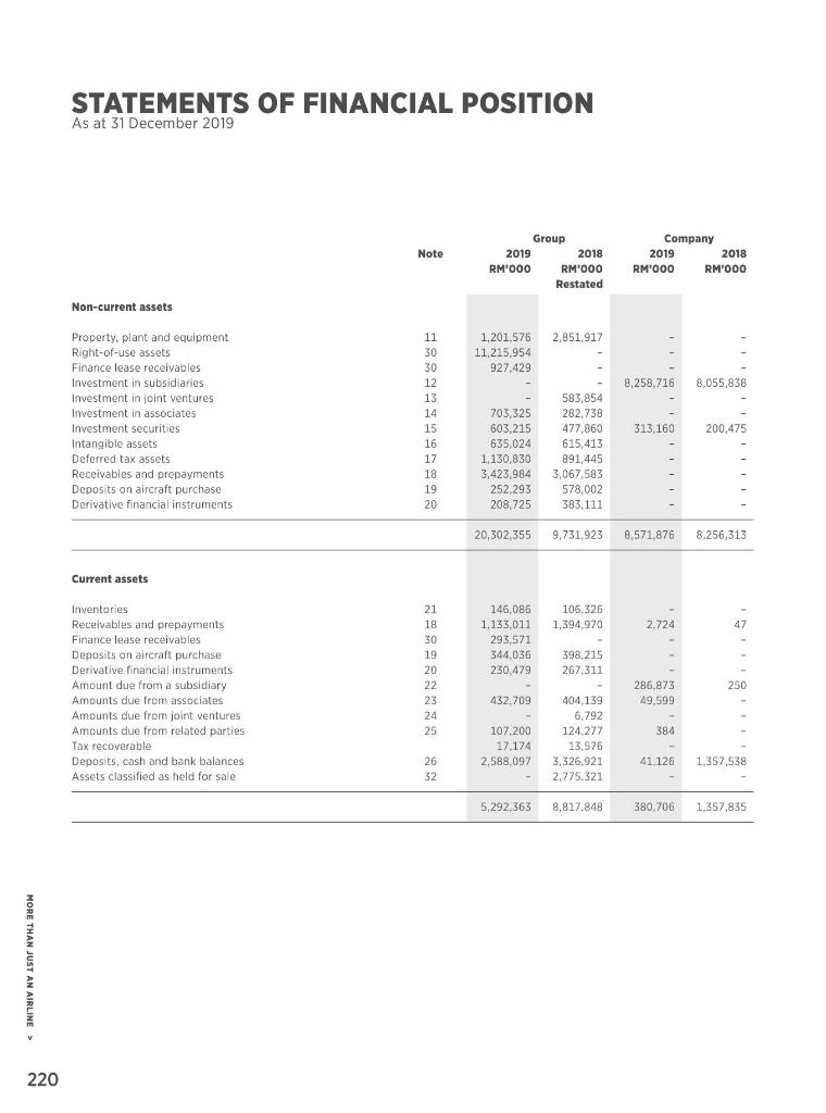 loss in comprehensive income ? 2)How do you know (or which page
